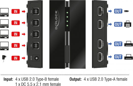 DeLock 11494 KVM & Data Switch με USB 2.0 / USB-B