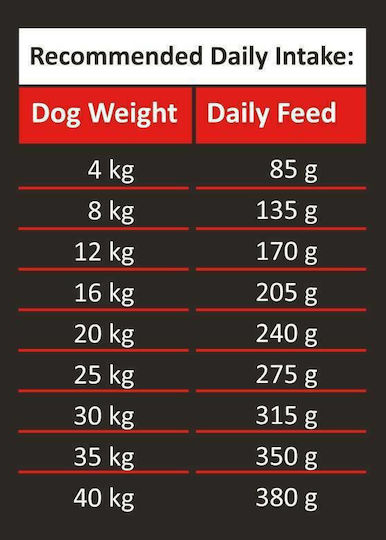 Ambrosia Fresh Turkey & Salmon 2kg Trockenfutter Diät, ohne Getreide für ältere sterilisierte Hunde mit Türkei und Lachs