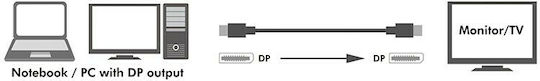 LogiLink Кабел DisplayPort мъжки - DisplayPort мъжки 3м Черен (CV0121)