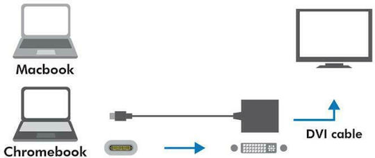 LogiLink Konverter USB-C männlich zu DVI-D weiblich Weiß 1Stück UA0245A