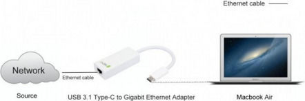 Techly IADAP USB31-ETGIGA Αντάπτορας Δικτύου USB-C με Ενσύρματη Σύνδεση Gigabit Ethernet
