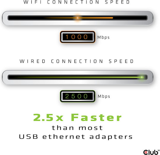 Club3D CAC-1420 Αντάπτορας Δικτύου USB με Ενσύρματη Σύνδεση Ethernet