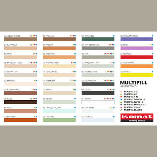 Isomat Multifill Smalto 1-8 Tile Joint Filler Resinous / Water 03 Grey 4kg