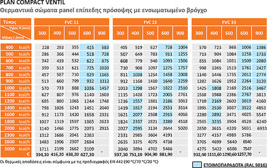 Purmo Ventil Plan Ventil Innenloop-Panelheizkörper Einzelne Säule 11/600/600 622kcal/h