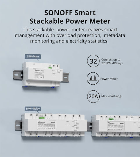 Sonoff Electric Panel Meter Analog Rail Single Phase Wi-Fi Sonoff SPM-4RELAY