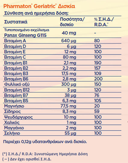 Pharmaton Geriatric με Ginseng G115 Πολυβιταμίνη για Ενέργεια, Ενίσχυση του Ανοσοποιητικού & το Νευρικό Σύστημα 30 ταμπλέτες