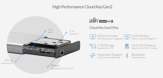 Ubiquiti UniFi Cloud Key Plus UCK-G2-PLUS Cloud Controller 1pcs