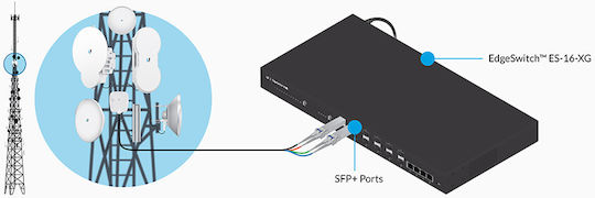 Ubiquiti Transceiver UF-SM-10G SFP Fibră Monomod 2 Bucăți