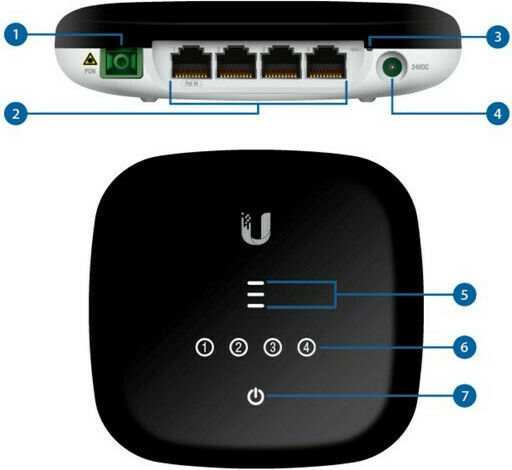 Ubiquiti 1τμχ