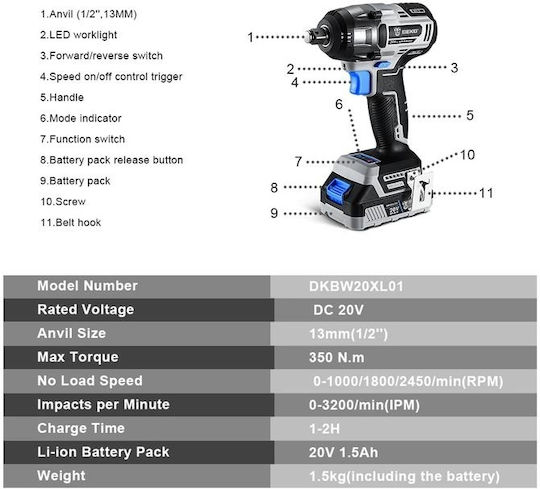 Deko Brushless Impact Wrench Battery 20V 1x2Ah with Socket 1/2"