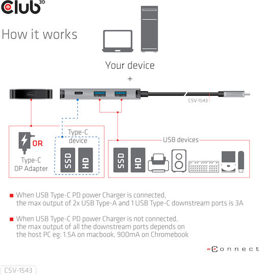Club3D Hub 4 Θυρών USB 3.2 με σύνδεση USB-C Ασημί