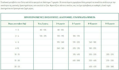 Oasy World Of Love 12kg Ξηρά Τροφή για Κουτάβια Μεσαίων Φυλών με Κοτόπουλο