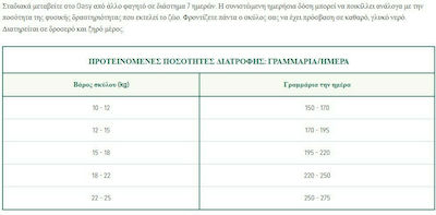 Oasy World Of Love 12kg Ξηρά Τροφή για Ενήλικους Σκύλους Μεσαίων Φυλών με Κοτόπουλο