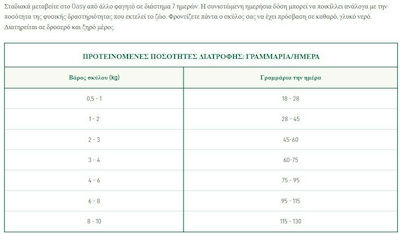 Oasy World Of Love 2.5kg Ξηρά Τροφή για Ενήλικους Σκύλους Μικρόσωμων Φυλών με Αρνί