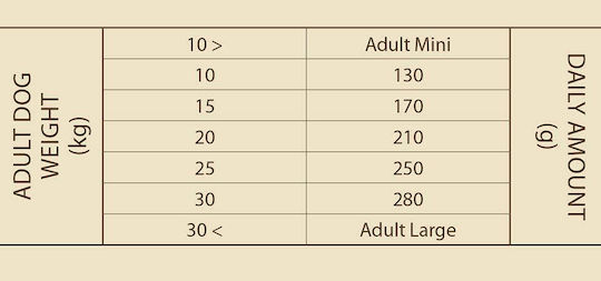 Sam's Field Adult Medium 13kg Ξηρά Τροφή με Λίγα Σιτηρά για Ενήλικους Σκύλους Μεσαίων Φυλών με Βοδινό και Μοσχάρι