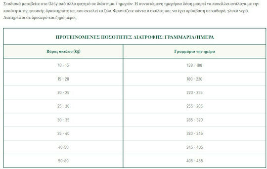 Oasy World Of Love 12kg Ξηρά Τροφή για Ενήλικους Σκύλους Μεσαίων & Μεγαλόσωμων Φυλών με Αγριογούρουνο
