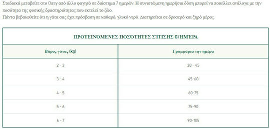 Oasy Adult Sterilised Hrană Uscată pentru Pisici Sterilizate Adulte cu Pui 7.5kg