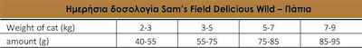 Sam's Field Delicious Wild Ξηρά Τροφή για Ενήλικες Γάτες με Πάπια 2.5kg