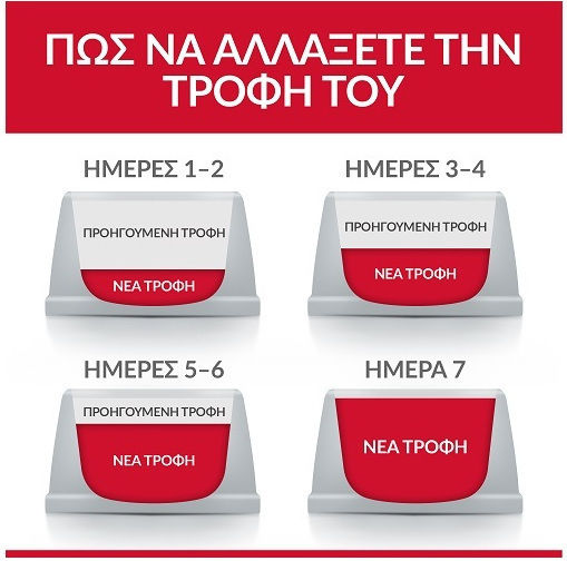 Hill's Science Plan Adult Urinary & Sterilised Hrană Uscată pentru Pisici Sterilizate Adulte cu Pui 0.3kg