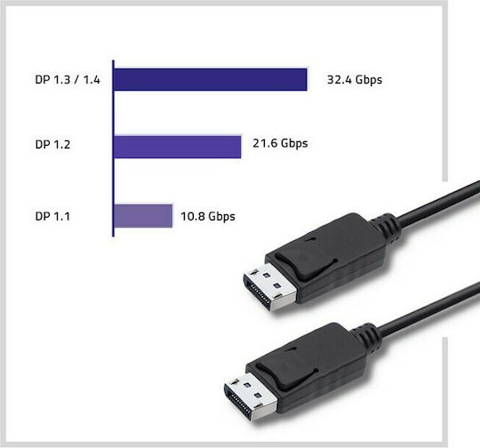 Qoltec Кабел DisplayPort мъжки - DisplayPort мъжки 1м Черен (50371)