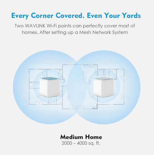 Wavlink Halo Base Pro WiFi Mesh Network Access Point Wi‑Fi 5 Dual Band (2.4 & 5GHz) in Double Kit