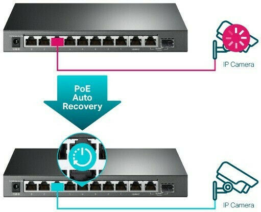 TP-LINK TL-SG1210MPE v1 Unmanaged L2 PoE+ Switch με 9 Θύρες Gigabit (1Gbps) Ethernet και 1 SFP Θύρα