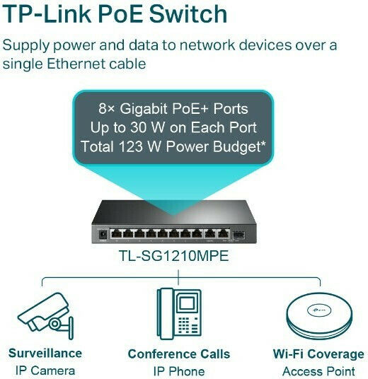 TP-LINK TL-SG1210MPE v1 Unmanaged L2 PoE+ Switch με 9 Θύρες Gigabit (1Gbps) Ethernet και 1 SFP Θύρα