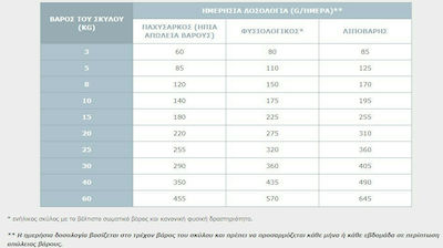 Virbac Joint & Mobility 3kg Hrană Uscată pentru Câini Adulți cu Pui și Carne de porc