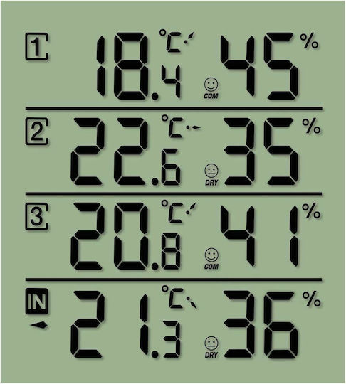 Bresser Temeo Hygro Quadro Indoor - Outdoor Thermometer & Hygrometer Wall Mounted / Tabletop White