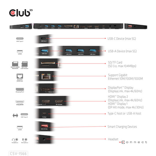 Club3D USB-C Docking Station με HDMI/DisplayPort 4K PD Ethernet Μαύρο (CSV-1566)