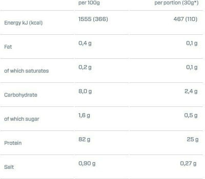 Dymatize ISO 100 Hydrolyzed Πρωτεΐνη Ορού Γάλακτος Χωρίς Γλουτένη με Γεύση Smooth Banana 900gr