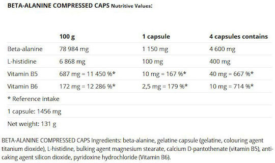 Nutrend Beta Alanine Compressed 90 caps Unflavoured