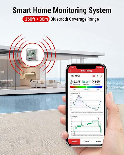 Thermo Pro Digital Thermometer & Hygrometer for Indoor Use
