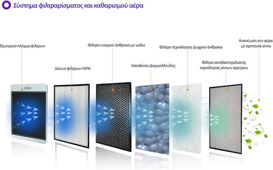 SND-KJ-1100 Air Purifier 140W for Spaces 300m²