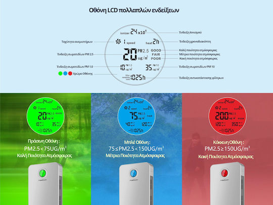 SND-KJ-1100 Air Purifier 140W for Spaces 300m²