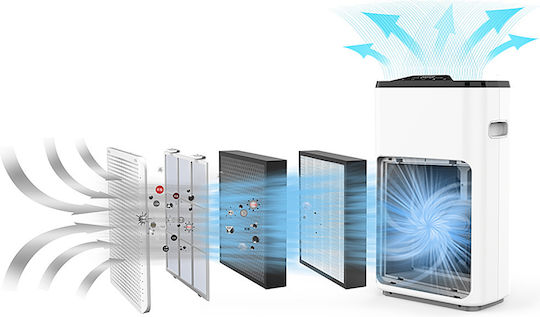 Philco Cleanair 40 Καθαριστής Αέρα 40W για Χώρους 40m²
