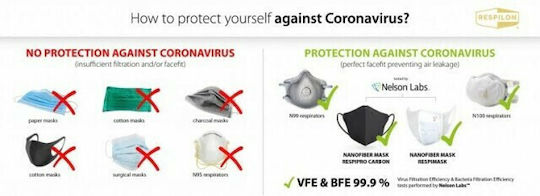 Respilon RespiPro Carbon Disposable Protective Mask FFP2 Medium Black 3pcs