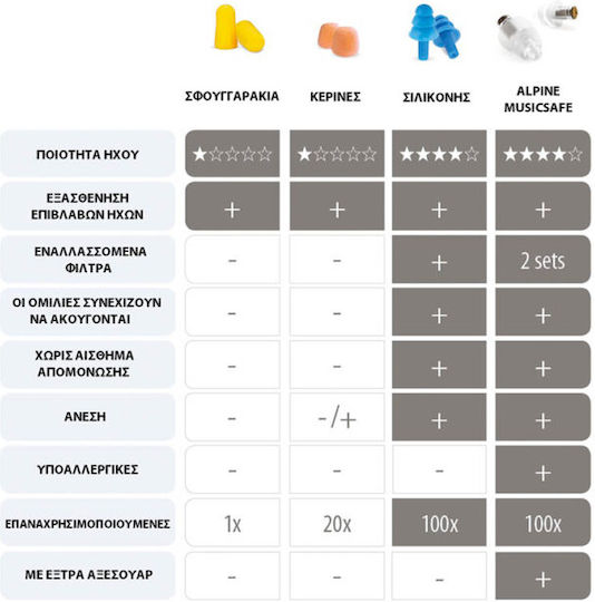 Alpine MusicSafe Earplugs in Transparent Colour 111.23.202 2 Pieces