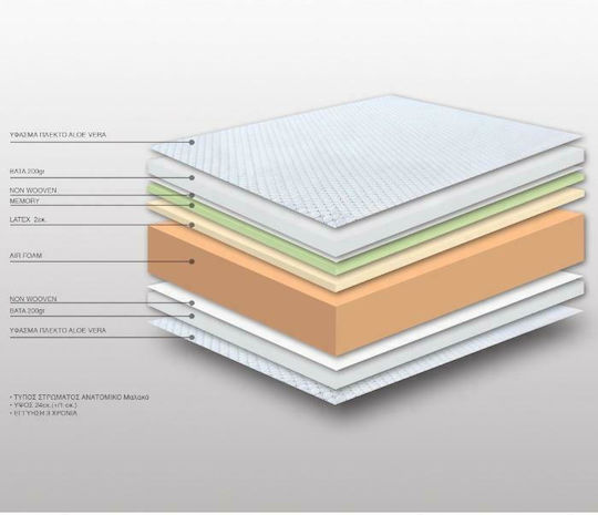 Bs Strom Eclipse Μονό Ορθοπεδικό Στρώμα Memory Foam / Foam / Latex Διπλής Όψης 90x200x24cm με Aloe Vera