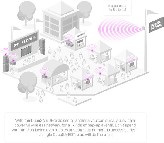 MikroTik CubeSA 60Pro ac External WiFi Sectorial Antenna 11.5dBi with Ethernet Connection CUBEG-5AC60AY-SA
