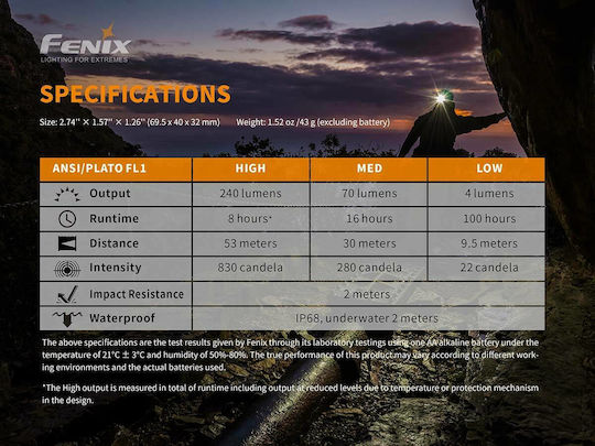 Fenix Headlamp LED IP68 with Maximum Brightness 240lm HM23 Black