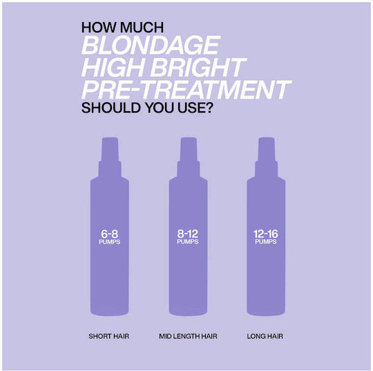 Redken Blondage High Bright Hair Lotion for Nourishment 250ml