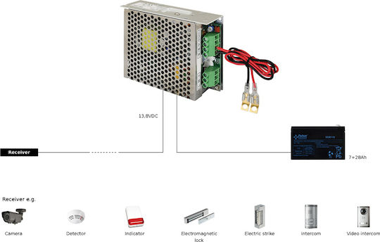 Pulsar Τροφοδοτικό Συστημάτων CCTV PSB-12V5A