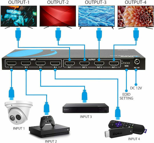 ATC Matrix 4 In / 4 Out HDMI Switch 02.001.0084