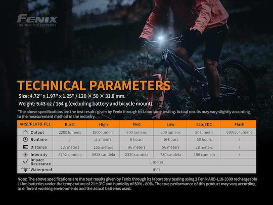 Fenix BC30 V2.0 Εμπρόσθιο Φως Ποδηλάτου