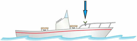 Stonfo Boat Type “M” Art.41 Τρίποδο για Καλάμια Ψαρέματος από Πλαστικό