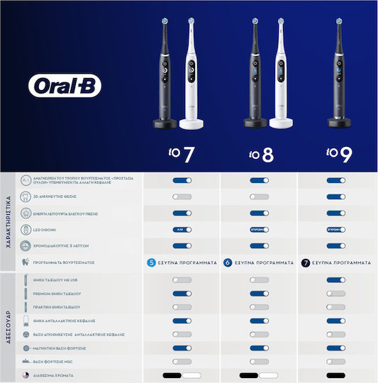 Oral-B iO Series 7 Electric Toothbrush with Timer, Pressure Sensor, and Travel Case Black