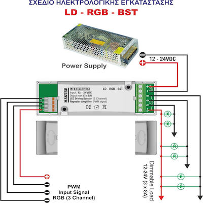 Master Electric Ενισχυτής Σήματος Controller RGB LD-RGB-BST