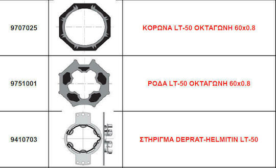 Somfy Motor pentru Controlul Rulourilor 30Nm 230V IP44 1045785