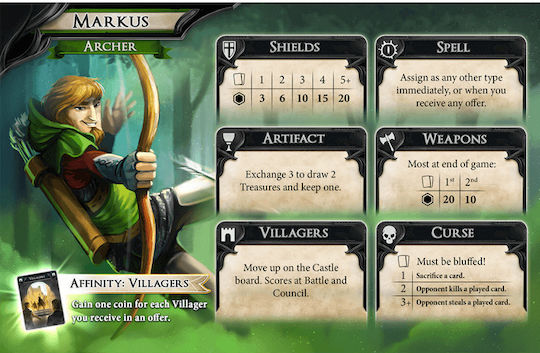 Brettspiel Guardian's Call für 2-5 Spieler 14+ Jahre (EN) Skybound Games